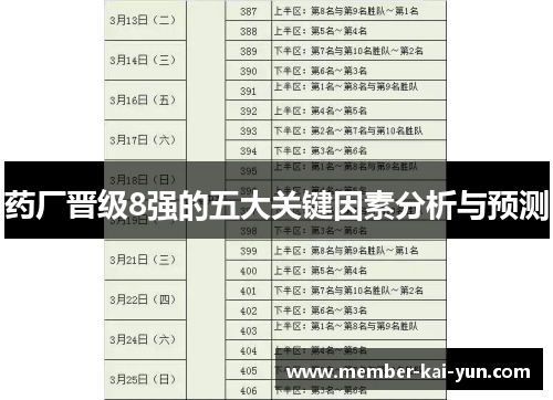 药厂晋级8强的五大关键因素分析与预测