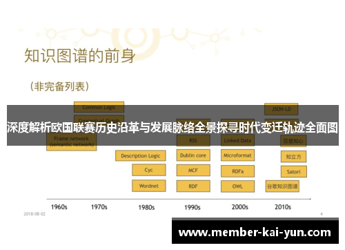 深度解析欧国联赛历史沿革与发展脉络全景探寻时代变迁轨迹全面图
