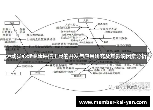运动员心理健康评估工具的开发与应用研究及其影响因素分析