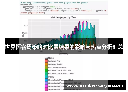 世界杯客场策略对比赛结果的影响与热点分析汇总 世界杯客场策略对比赛结果的影响与热点分析汇总