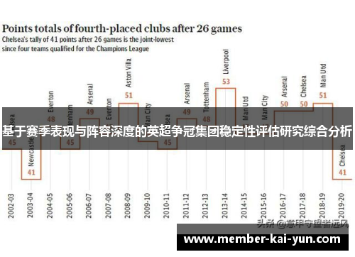 基于赛季表现与阵容深度的英超争冠集团稳定性评估研究综合分析 基于赛季表现与阵容深度的英超争冠集团稳定性评估研究综合分析