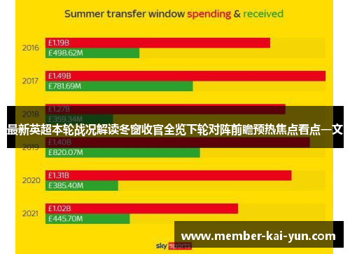 最新英超本轮战况解读冬窗收官全览下轮对阵前瞻预热焦点看点一文