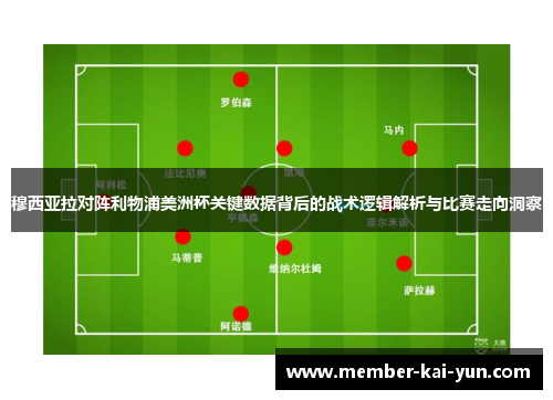 穆西亚拉对阵利物浦美洲杯关键数据背后的战术逻辑解析与比赛走向洞察