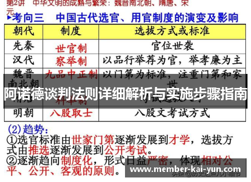 阿诺德谈判法则详细解析与实施步骤指南 阿诺德谈判法则详细解析与实施步骤指南