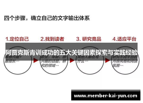 阿贾克斯青训成功的五大关键因素探索与实践经验 阿贾克斯青训成功的五大关键因素探索与实践经验