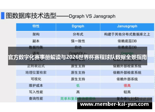 官方数字化赛事册解读与2026世界杯赛程球队数据全景指南