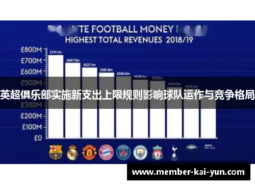 英超俱乐部实施新支出上限规则影响球队运作与竞争格局 英超俱乐部实施新支出上限规则影响球队运作与竞争格局